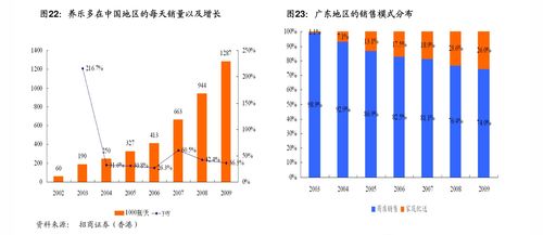 品類擴(kuò)張加速與下沉市場(chǎng)深耕 京東集團(tuán)健康增長(zhǎng)的雙引擎解析